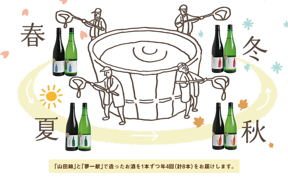 「山田綿」と「夢一献」で造ったお酒を1本ずつ年4回(計8本)をお届けします。