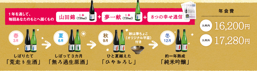 1年を通して、毎回あなたのもとに届くもの,年会費九州内16,200円,九州外17,280円